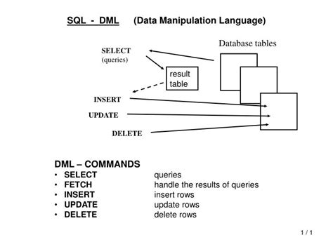 Ppt Sql Dml Data Manipulation Language Powerpoint Presentation