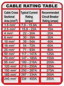 Cable Rating Table Eee Community Electrical Cables Home Electrical