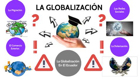 Collage Sobre La GlobalizaciÓn By Isaac Hidrobo On Prezi