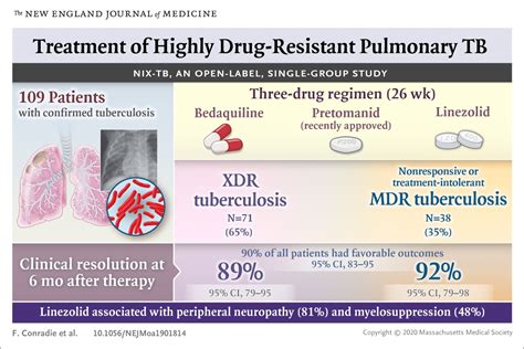 an effective oral regimen for xdr tb nejm resident 360