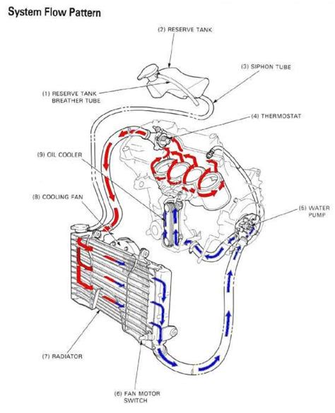 Ford F 150 Cooling System Diagram