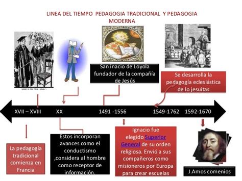 Linea Del Tiempo De La Pedagogia Reverasite