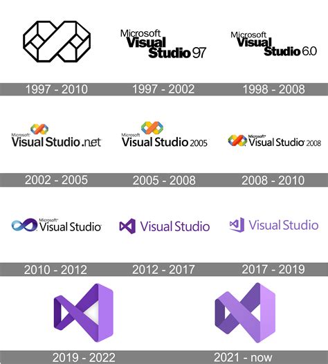 Visual Studio Logo And Symbol Meaning History Png