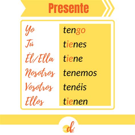 How To Use Tener In Spanish Direct Español