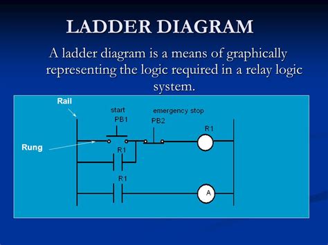How To Draw A Ladder Diagram