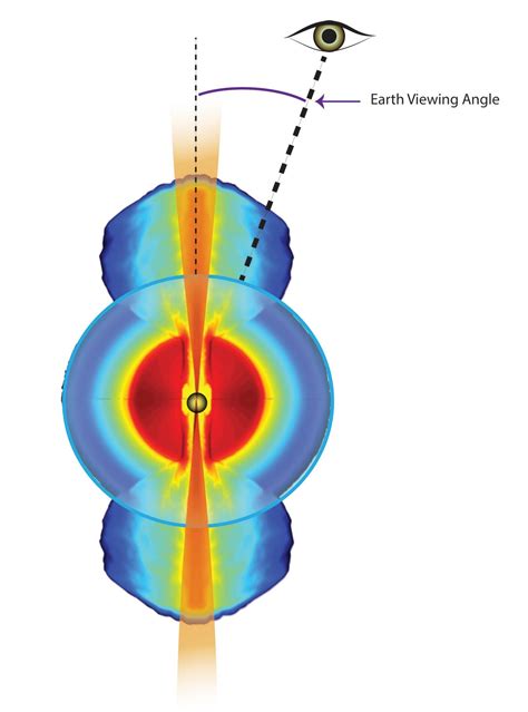 How Fast Is The Universe Expanding Measuring Cosmic Expansion With