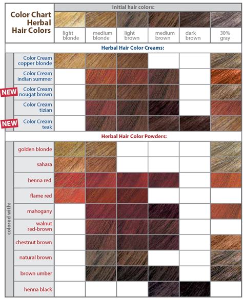 Hair Colors For Your Skin Tone Chart