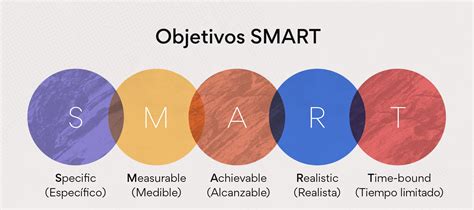 Qu Son Los Objetivos Smart Y C Mo Crearlos Con Plantillas Y Ejemplos