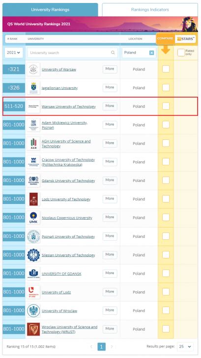 Qsworld University Rankings2021 Images Media Wydział