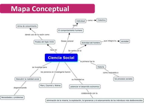 Mapa Conceptual Fundamentos De Las Ciencias Sociales