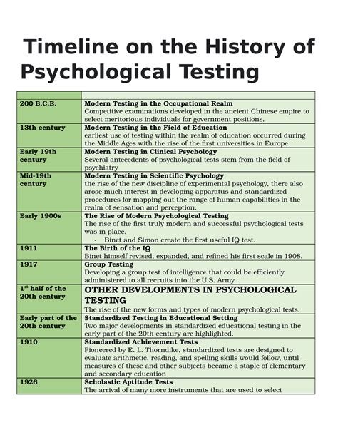 Timeline On Psychological Testing Timeline On The History Of