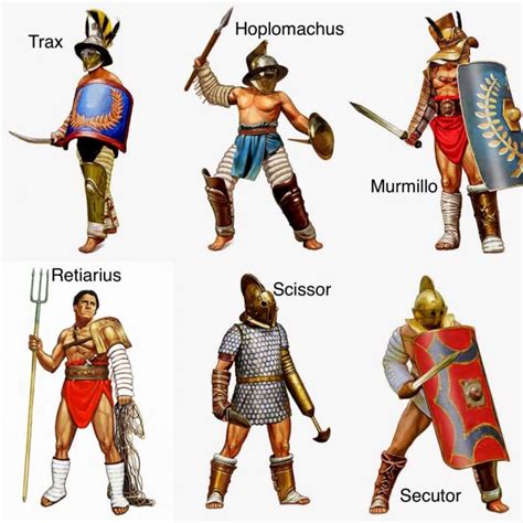 Which Gladiator Class Is Your Favorite Roman Gladiators Roman