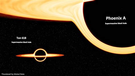Ton 618 Vs Phoenix A Black Hole Size Comparison 3d Animation