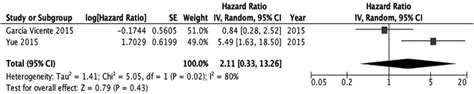 the prognostic value of suvmax primary tumor for efs in triple download scientific diagram