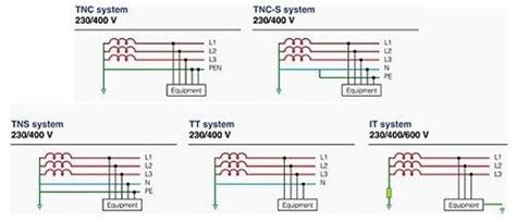 This is probably the most usual earthing system in the uk, with the electricity supply this earth terminal is connected by the supply protective conductor (pe) back to the star point (neutral) of the. Системы заземления TN-C, TN-S, TNC-S, TT, IT со схемами