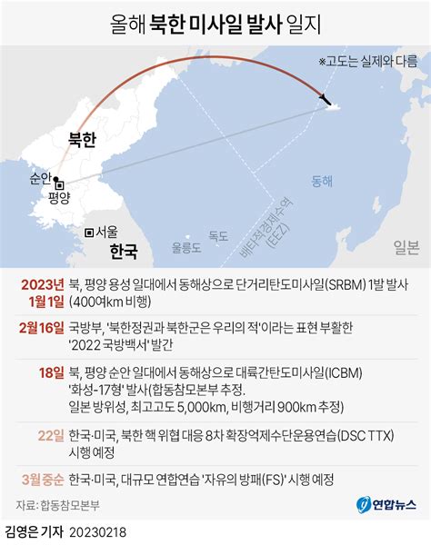 그래픽 올해 북한 미사일 발사 일지 연합뉴스
