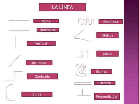 Ppt LÍneas Rectas Y Curvas Powerpoint Presentation Free Download