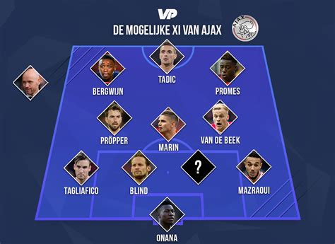 Blind, marin, van de beek. Real Madrid Opstelling 2019