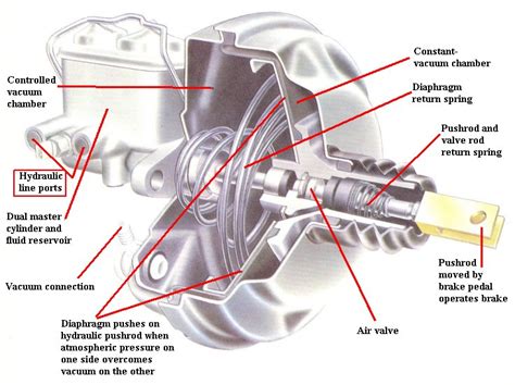 Brake Vacuum Booster Mechanical Engineering