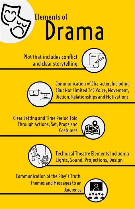 Elements Of Drama Handouts And Lesson Ideas Drama Education