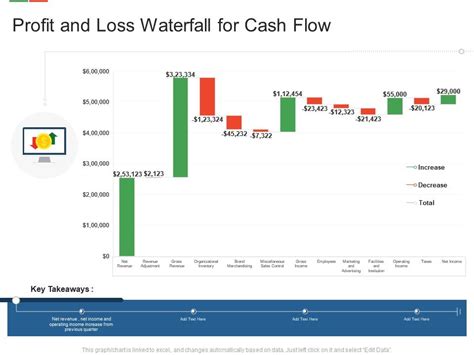Profit And Loss Waterfall For Cash Flow Presentation Graphics