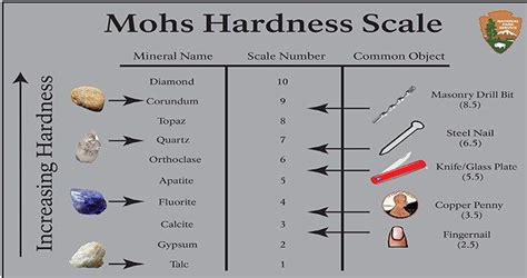 The 25 Best Mohs Scale Ideas On Pinterest Geology Definition Of