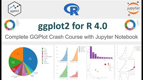 Ggplot2 Tutorial Ggplot2 In R Tutorial Data Visualization In R Porn