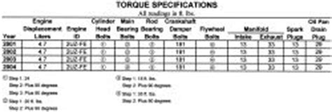 For a 2006 toyota corolla ce, for example, featuring a 1.8 liter, 1,794 cubic centimeter, 79 millimeter bore engine, there are 10 cylinder head. | Repair Guides | Specifications | Torque Specifications | AutoZone.com