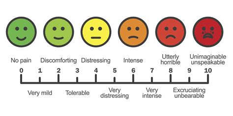 The rating scale for people's looks. The Pain Scale Chart: What It Really Means - Prohealth