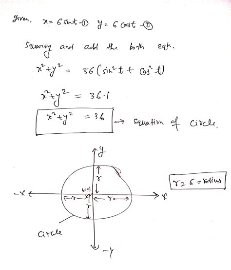 Solved Graph The Curve Whose Parametric Equations Are Given