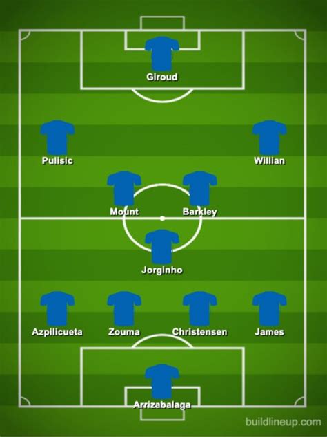 Latest chelsea results, live scores, news, rumours and gossip from sports mole. Chelsea team news: Predicted 4-3-3 line up vs Crystal ...