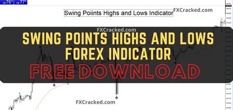 Swing Points Highs And Lows Forex Indicator For Mt4 Free Download
