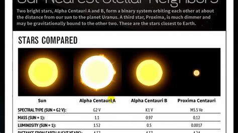 Las Estrellas Más Cercanas A La Tierra Youtube