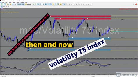 Best Mt5 System To Trade Volatility 75 Indexthen And Now Test Live