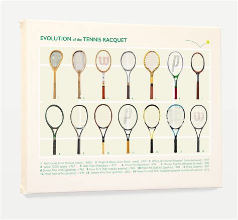 art du tennis Évolution de la raquette de tennis affiche de etsy france