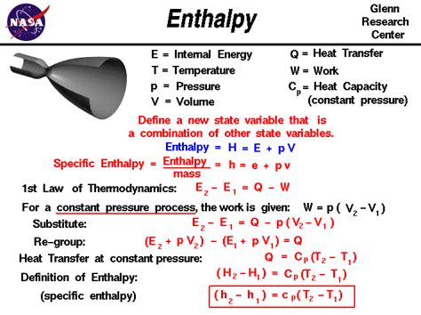 Internal Energy Formula Physics Thermodynamics Physics Info