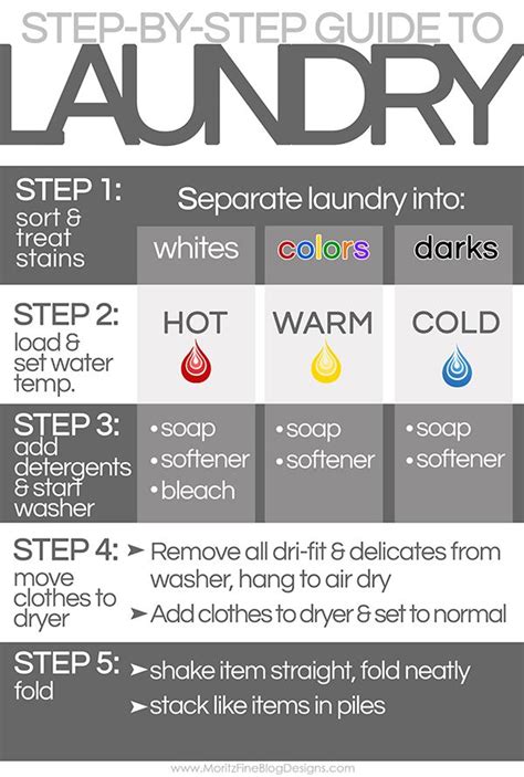 How To Wash Clothes In Washing Machine 7 Steps Tcworksorg