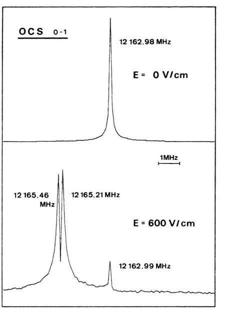 Figure 1 From First Experiences With Stark Effect Microwave Fourier