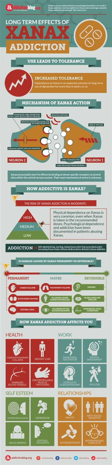 Xanax Addiction Symptoms How To Tell If Youre Hooked Article Cats