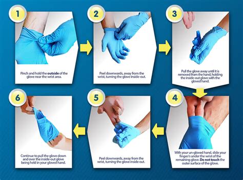 How To Properly Remove And Dispose Of Gloves Masks And Sanitizing