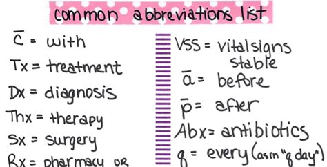 Commonly Used Abbreviations Nclex Quiz