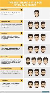 Are You A Beard Lover Know The Beard Style That Will Suit Your Face