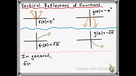 Vertical And Horizontal Reflections Of Functions Youtube