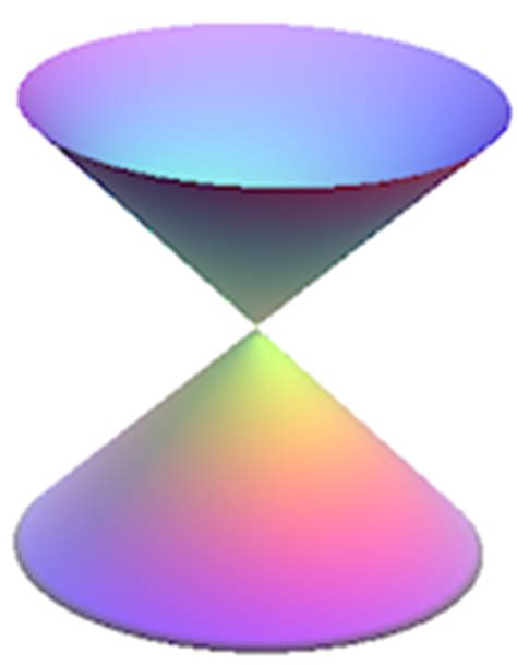 A series of free, online video lessons with examples and solutions to help algebra students learn about parabola conic sections. 4. The Parabola