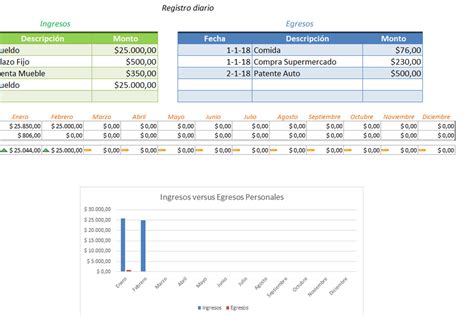 Plantilla De Excel De Estadísticas De Ingresos Y Gastos De Empre