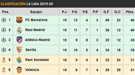 Spanish La Liga Table Cabinets Matttroy