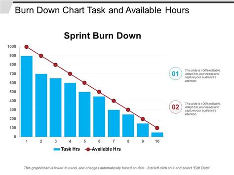 Burn Down Chart Task And Available Hours Ppt Images Gallery