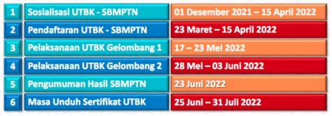 Pendaftaran UNHAS Hasanuddin 2022 2023 Jadwal Jalur Masuk Biaya Dan