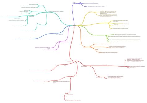 Android Coggle Diagram