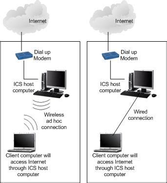 It shows how to set default gateway and the connectivity of two network.visit our website. computer hardware & networking tips: How to Network Two ...